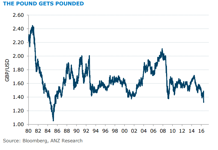 Pounded pound July 1 2016