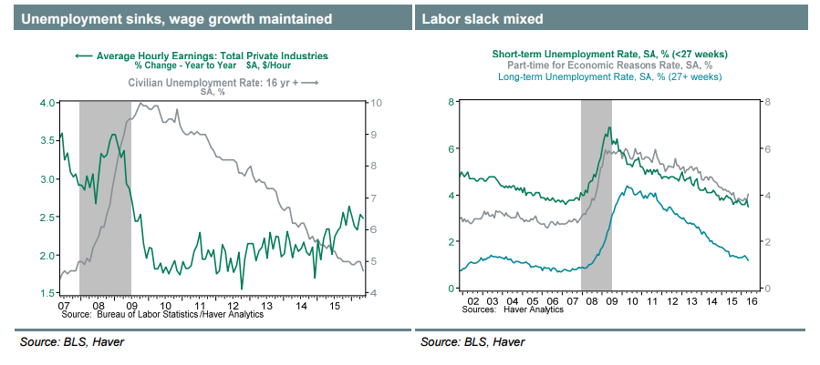 US labor trends June 2016