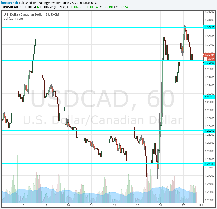 USDCAD June 27 2016 Canadian dollar strong