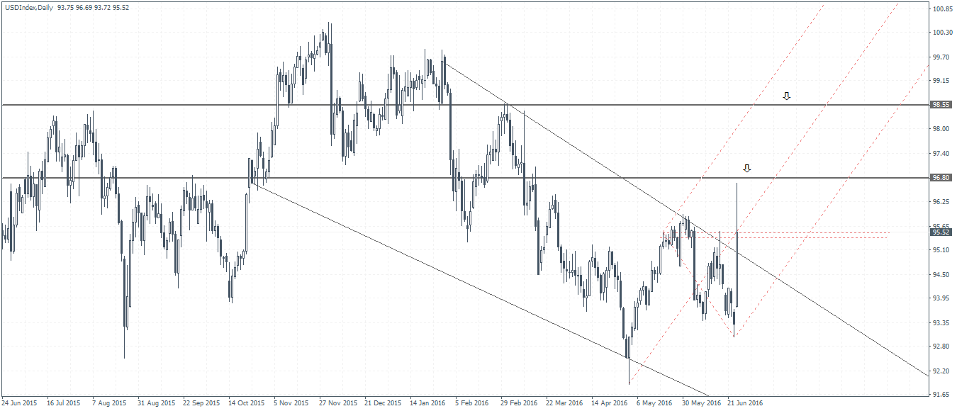 USDIndexDaily_240616