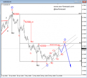 audusd 4 (6)