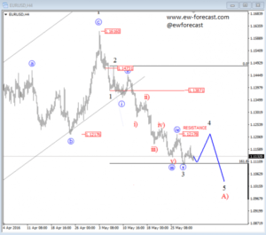 eurusd 4 (7)