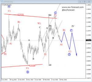 eurusd d (4)