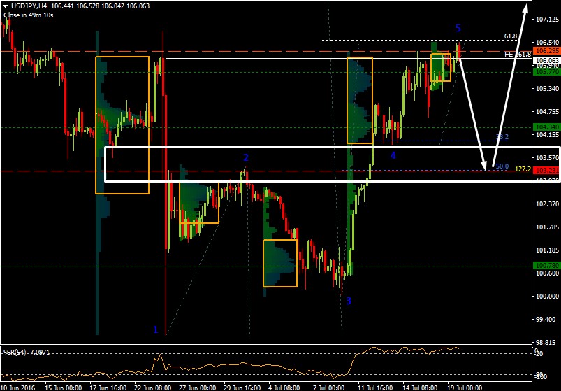 06-19-2016-usdjpy