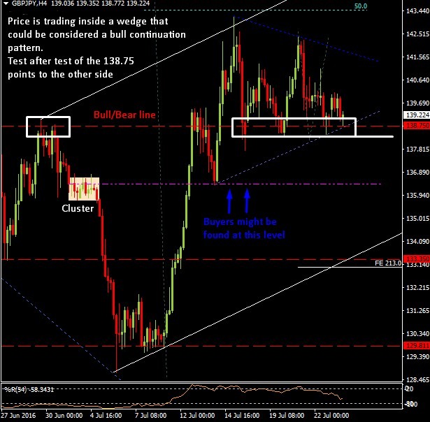 06-24-2016-GBPJPY