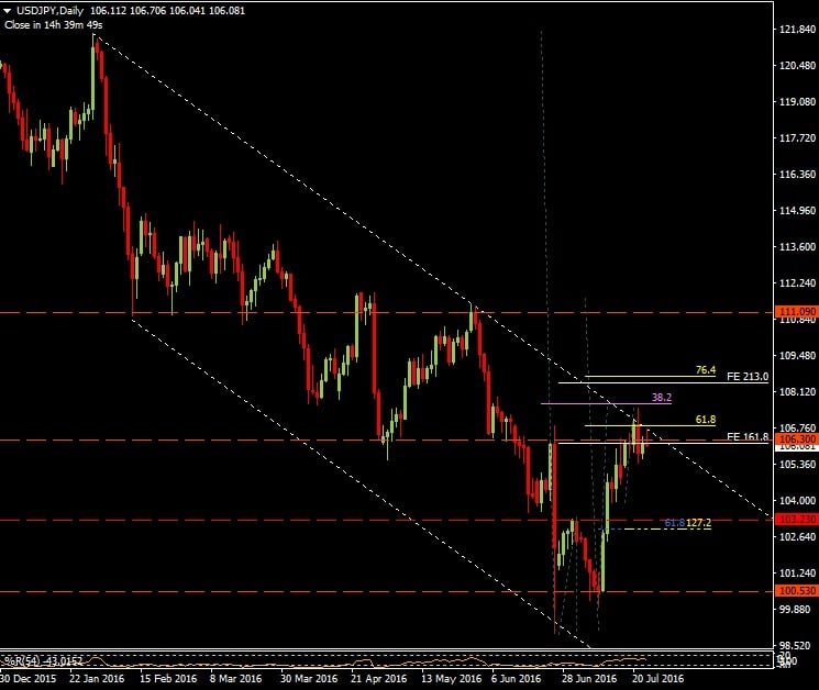 USDJPY