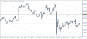 1_EURUSD_H4_0707