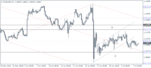 1_EURUSD_H4_0807