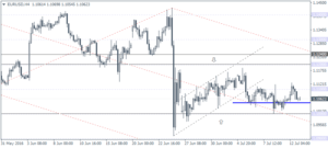 1_EURUSD_H4_1307