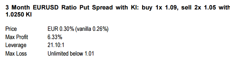 3 month EURUSD ratio put spread