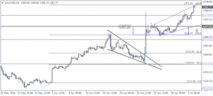 4_XAUUSD_H4_0607