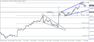 4_XAUUSD_H4_0807