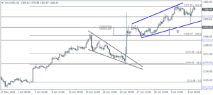 4_XAUUSD_H4_1107
