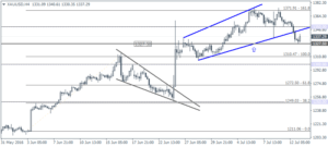 4_XAUUSD_H4_1307