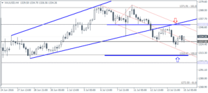 4_XAUUSD_H4_1507