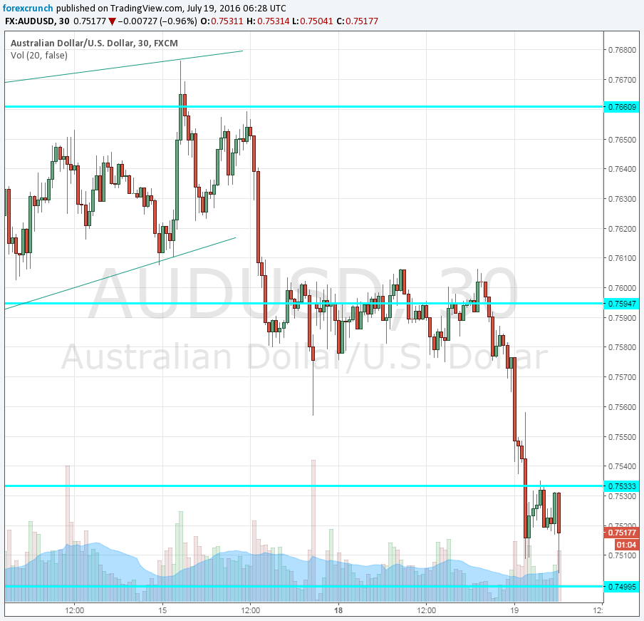 AUDUSD July 19 hit by meeting minutes RBA