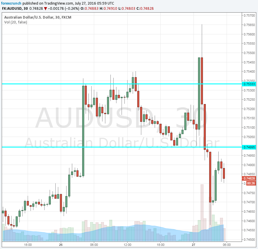 AUDUSD July 27 low despite good inflation