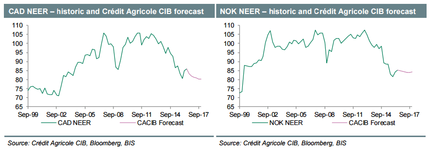 CAD NEER Credit Agricole July 2016 forecast