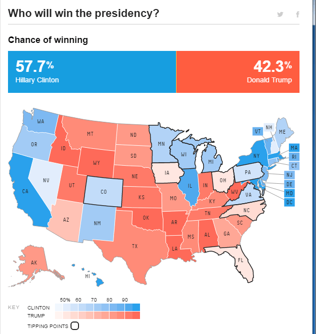 Clinton Trump July 24 2016