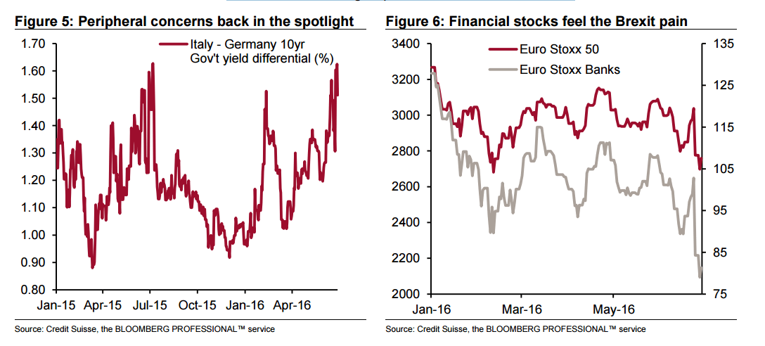 EUR peripheral concerns back in the spotlight