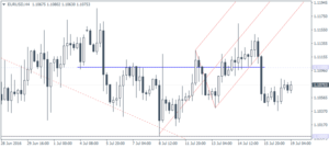 EURUSD 12