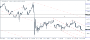 EURUSD 3