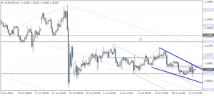 EURUSD 5