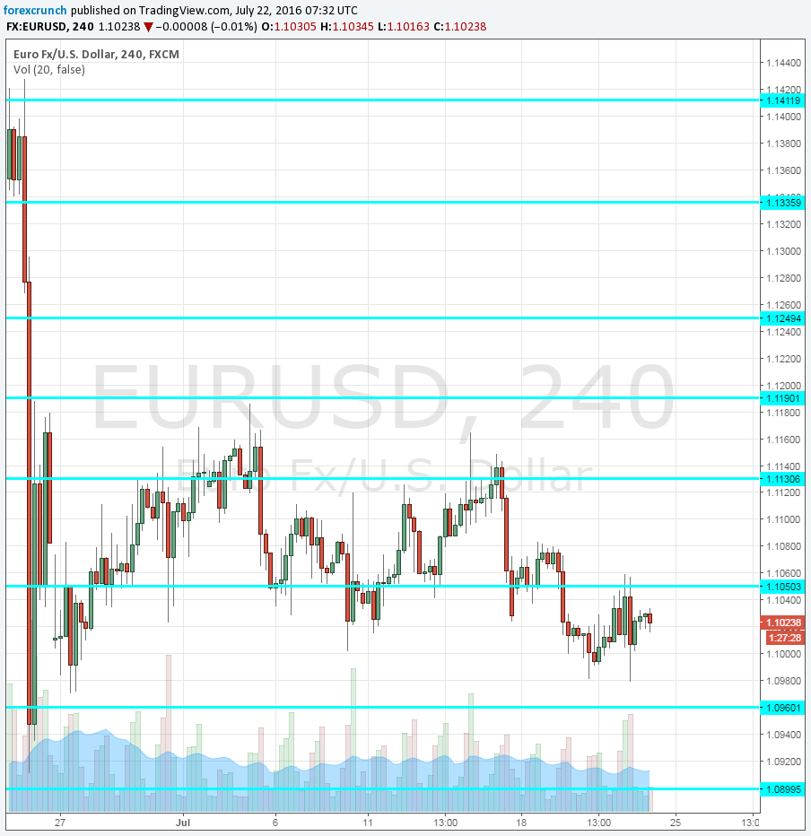 EURUSD July 22 after German PMIs