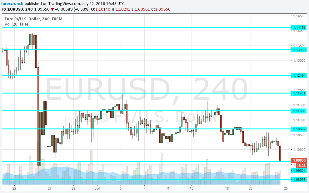 EURUSD July 22 down also Munich shooting