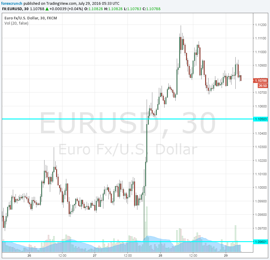 EURUSD July 29 2016 French GDP