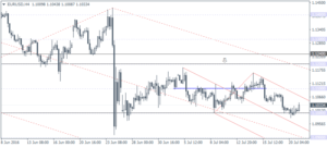 EURUSD4