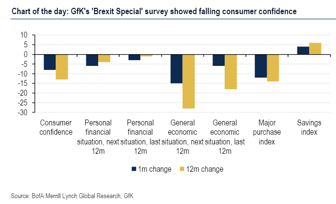 GBP Brexit Special BOE meeting