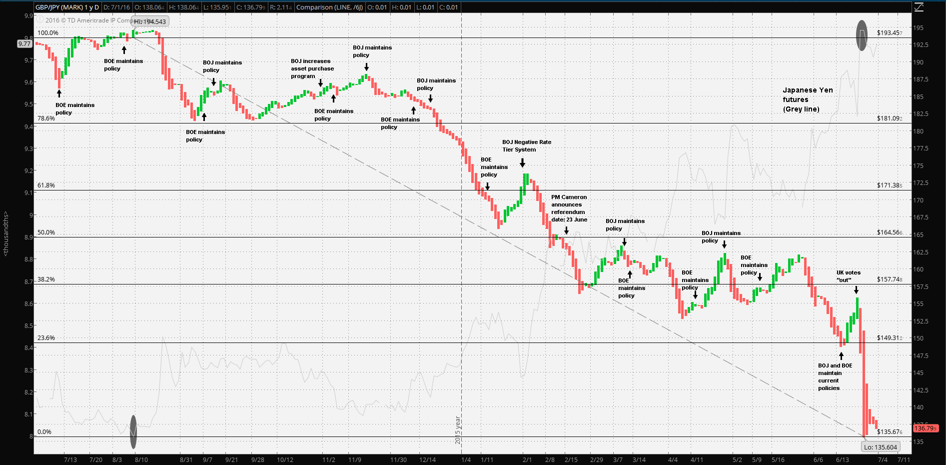 GBP JPY One Triggers Another gbp-jpy-one-triggers-another