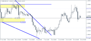 GBPUSD