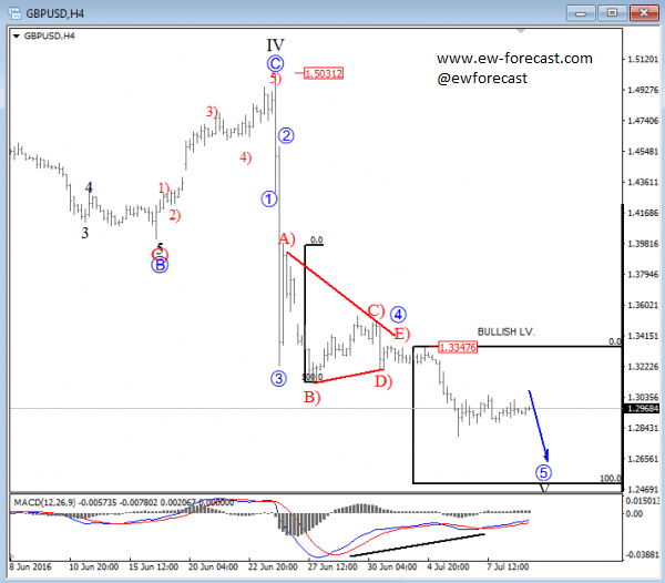Fx options clearing analysis in final stages