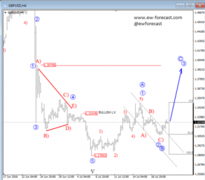 GBPUSD 4 (4)