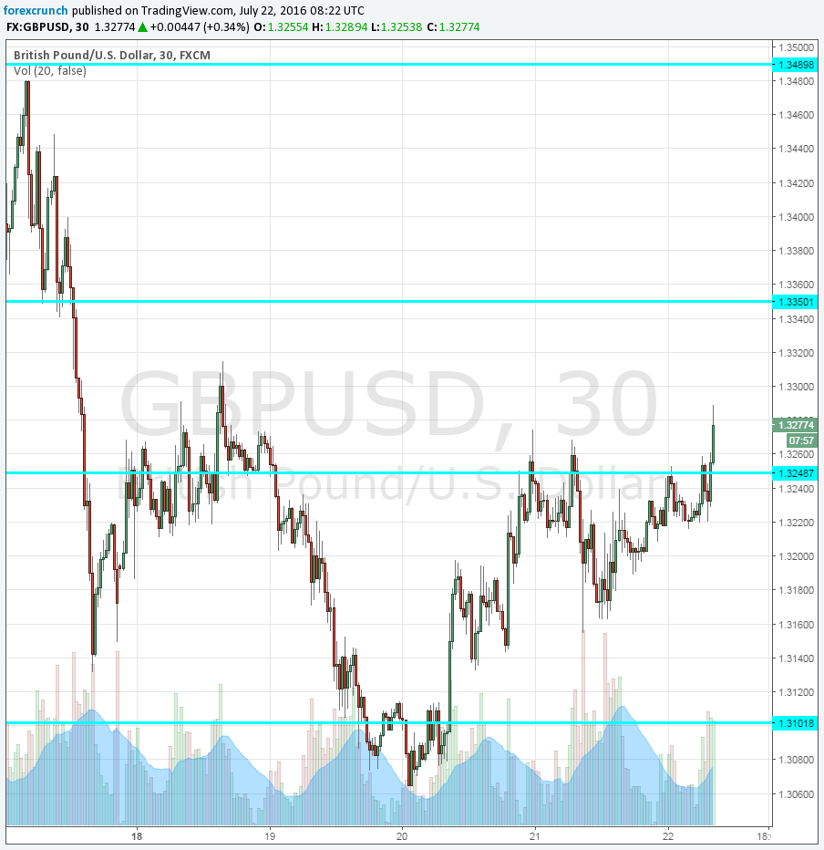 GBPUSD July 22 before special Markit PMIs