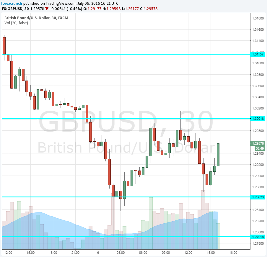 GBPUSD July 6 2016 Henderson Colombia Threadneedle Canada Life frozen