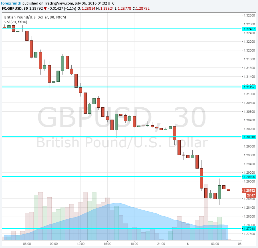 GBPUSD July 6 2016 crash fund freeze