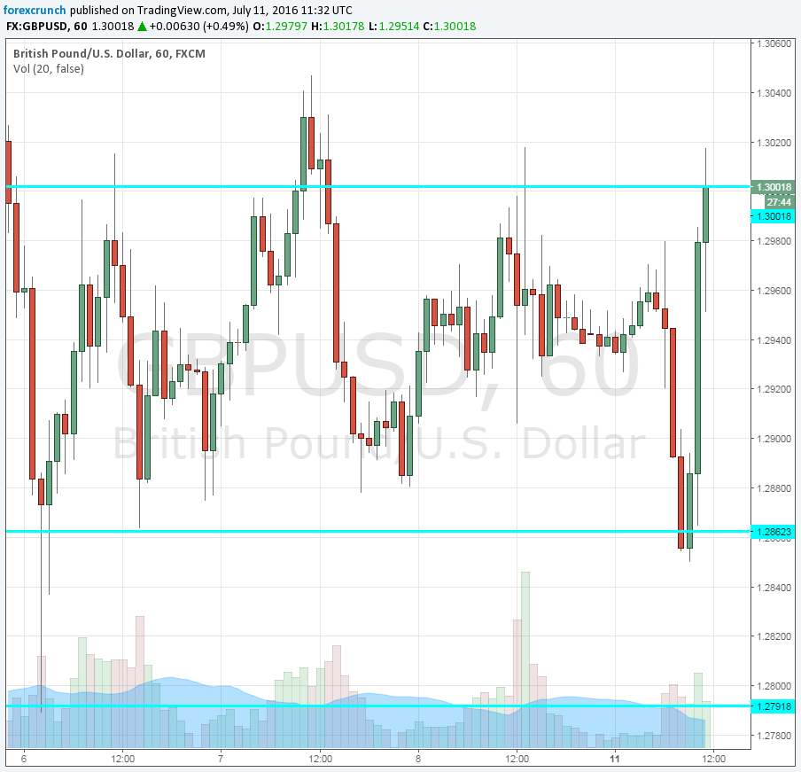 GBPUSD Theresa May PM July 11 2016