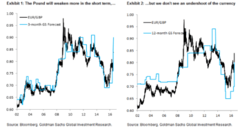 Forex crunch eur gbp
