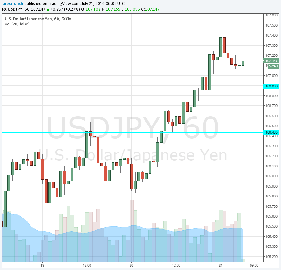 USDJPY higher on 20 trillion yen stimulus talk