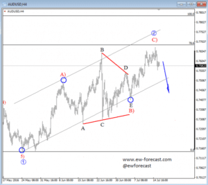 audusd 4 (2)