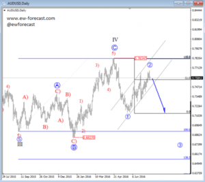 audusd d (1)