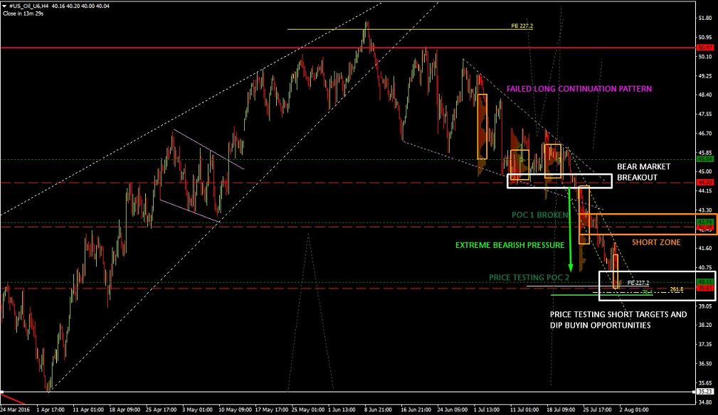 08-01-2016-CRUDE