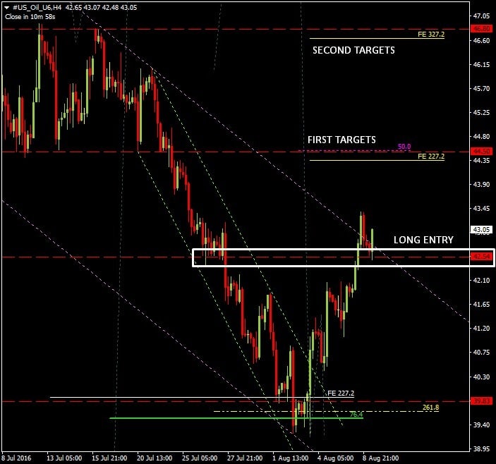 08-07-2016-WTI