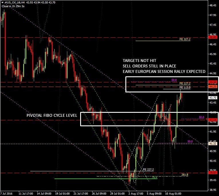 08-12-2016-WTI