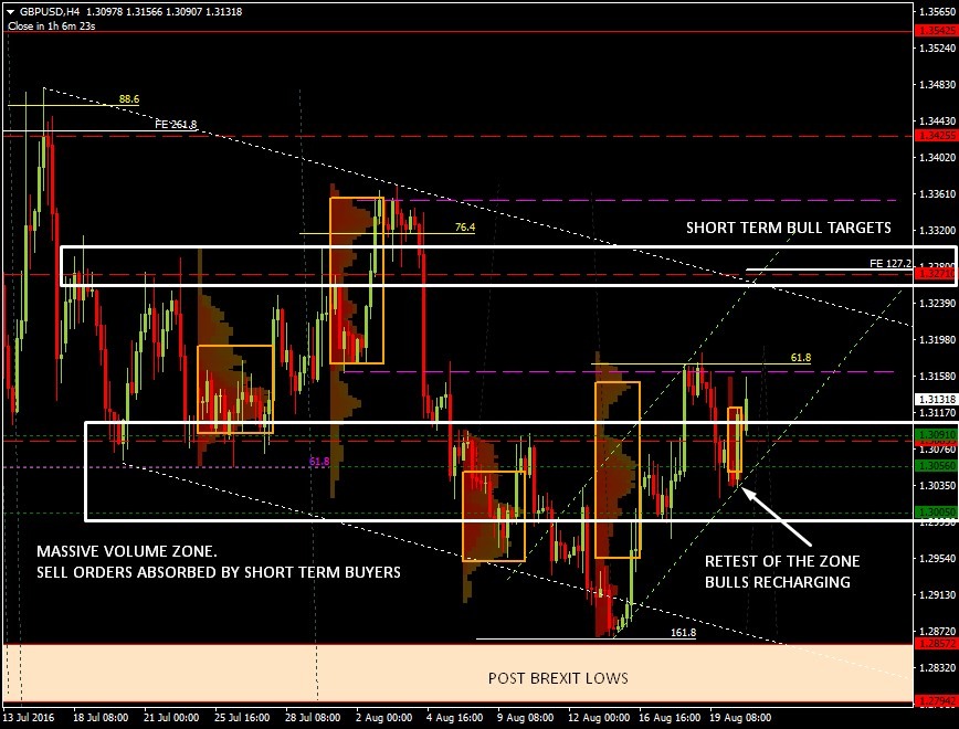 08-20-2016-GBPUSD