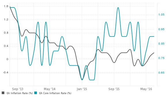 1-Euroarea-Core-Headline-CPI
