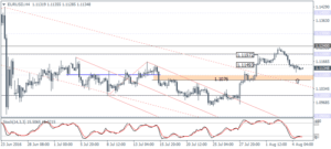 1_EURUSD_H4_0508